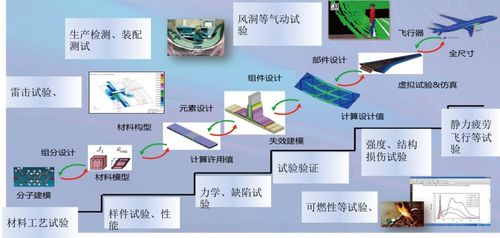 工業(yè)軟件與數(shù)字文化創(chuàng)意軟件 驅(qū)動(dòng)制造業(yè)數(shù)字化轉(zhuǎn)型的雙引擎