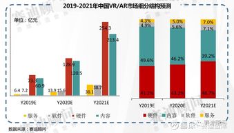 2019-2021年中國ICT重點(diǎn)領(lǐng)域市場預(yù)測與展望——以中國軟件（600536）為例