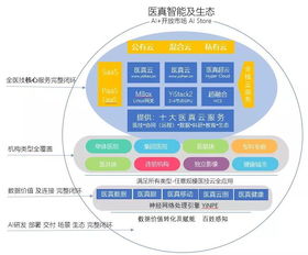云智驅(qū)動未來醫(yī)療 華為云嚴(yán)選智慧醫(yī)療解決方案正式上線