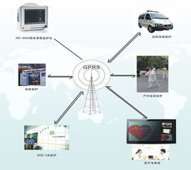 創(chuàng)新科技護(hù)航 新天車載遠(yuǎn)程移動監(jiān)護(hù)系統(tǒng)高清解析